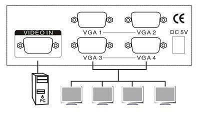 Bộ chia vga 1 ra 4 MT-VIKI 150hz